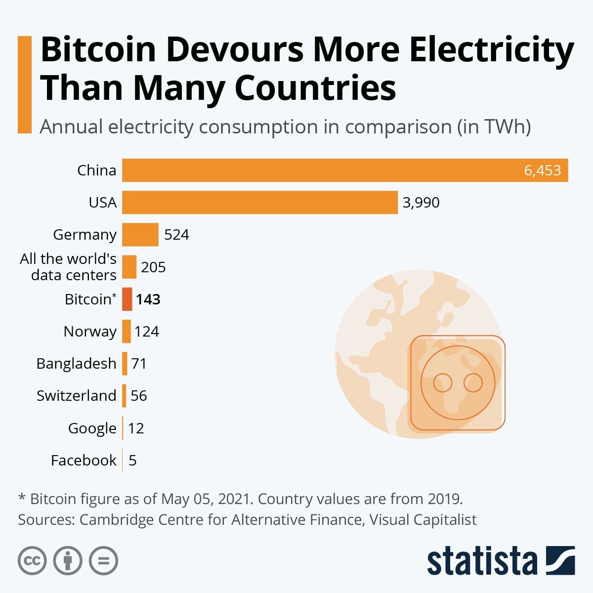 Consumo energia Bitcoin