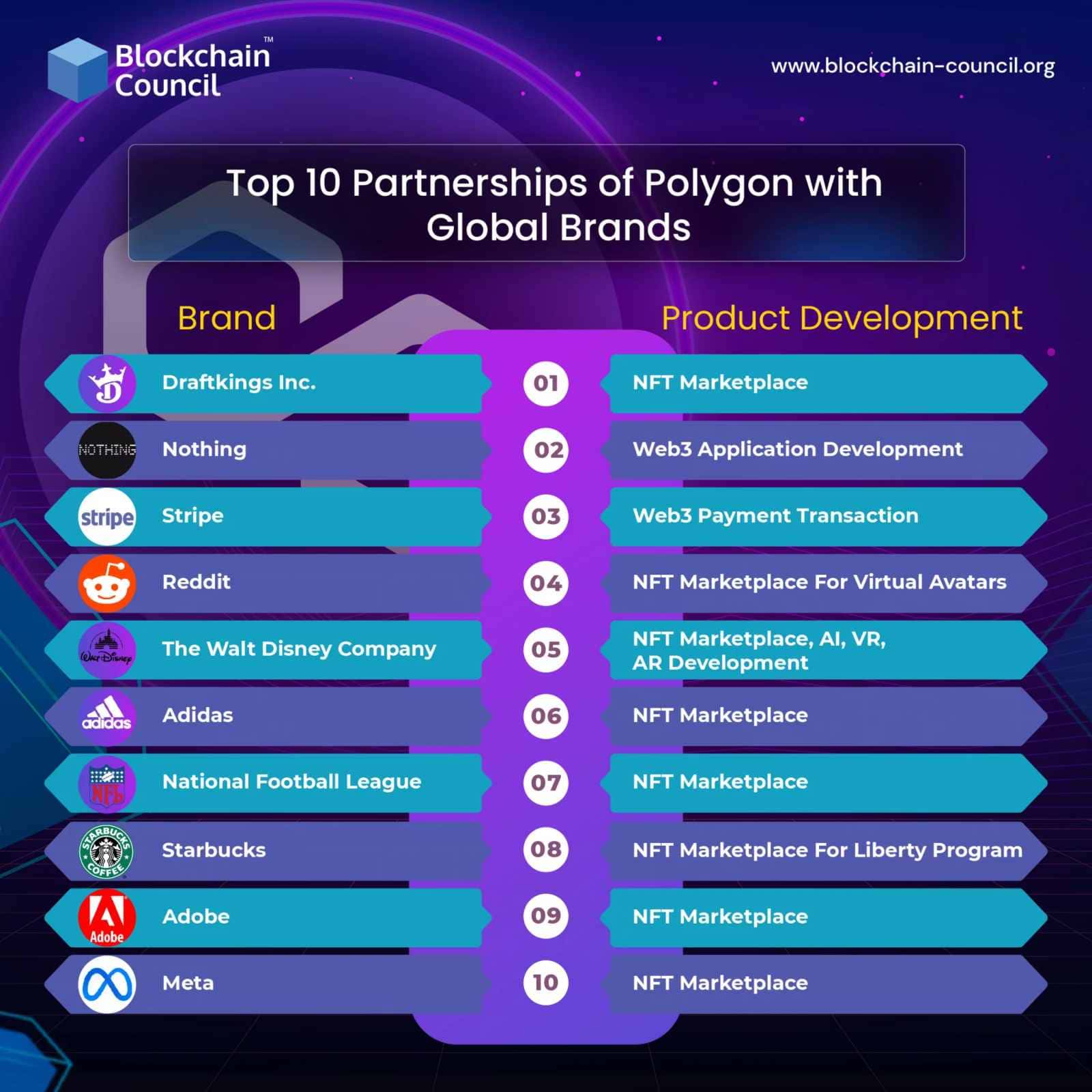 Polygon partnership